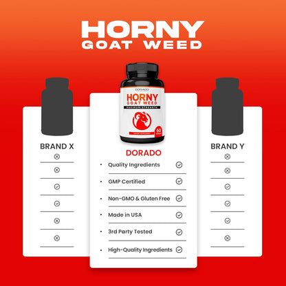 Horny Goat Weed for Men and Women - [Maximum Strength 1590Mg] - Maca, Ginseng, L-Arginine, Tribulus - Premium Hornygoatweed for Men - Icariin Epimedium for Men - 3Rd Party Tested - USA Made - 60 Count